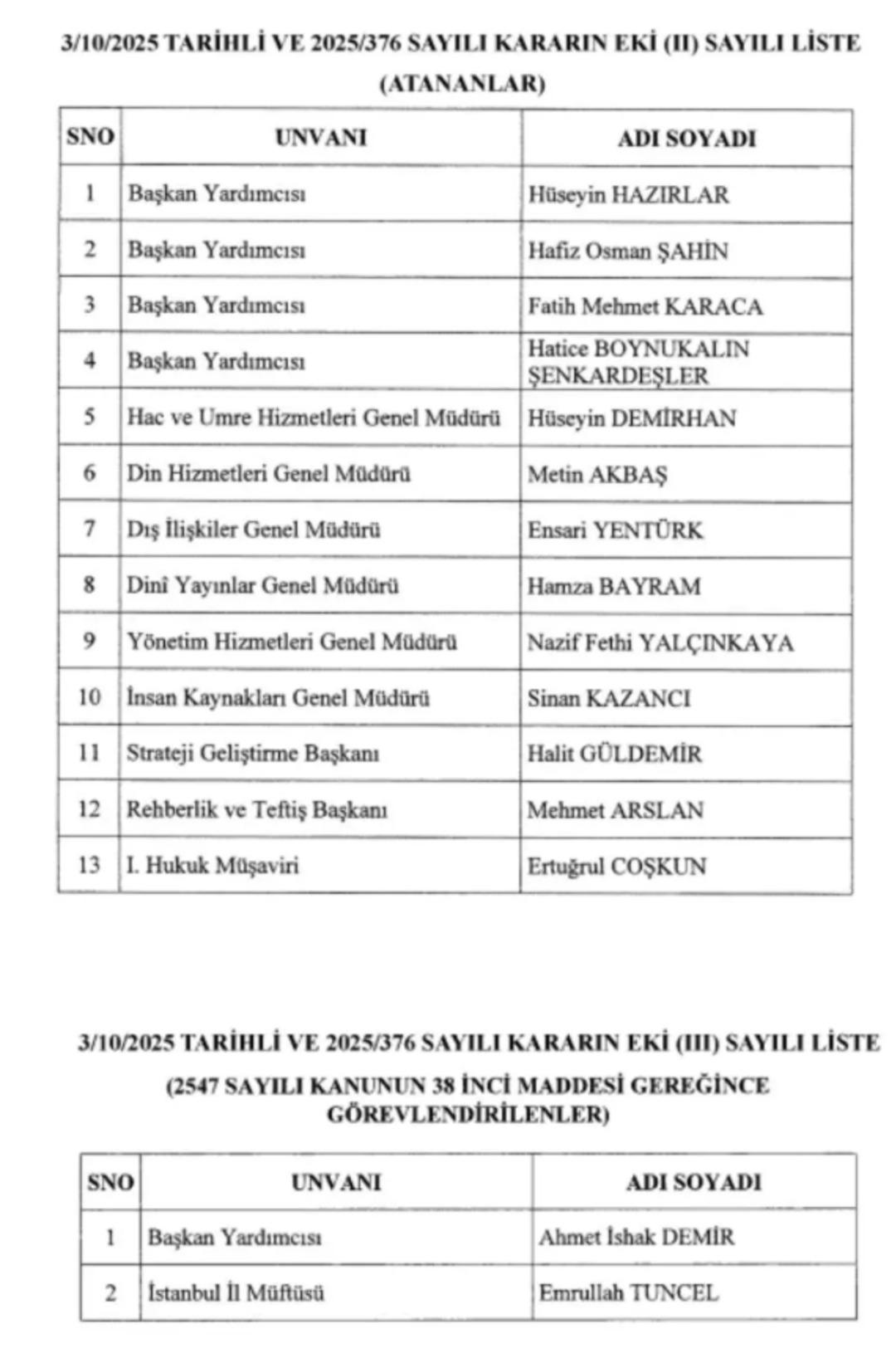 Ali Erbaş'tan sonra, Diyanet'te Diyanet'in işten çıkarılması! Erdoğan imzaladı ... 2