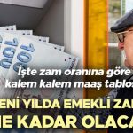 SSK, BAĞKUR EMEKLİ MAAŞ ZAMMI ENFLASYON FARKI 2026 HESAPLAMA GÜNCEL | Merkez Bankası yıl sonu enflasyon tablosu belli oldu! 2026 Ocak emekli maaşı ne kadar olacak, emekli maaş zammı yüzde kaç olacak, emekli zammı ne zaman belli olacak? İşte olası rakamlar ile emekli zammı tablosu!